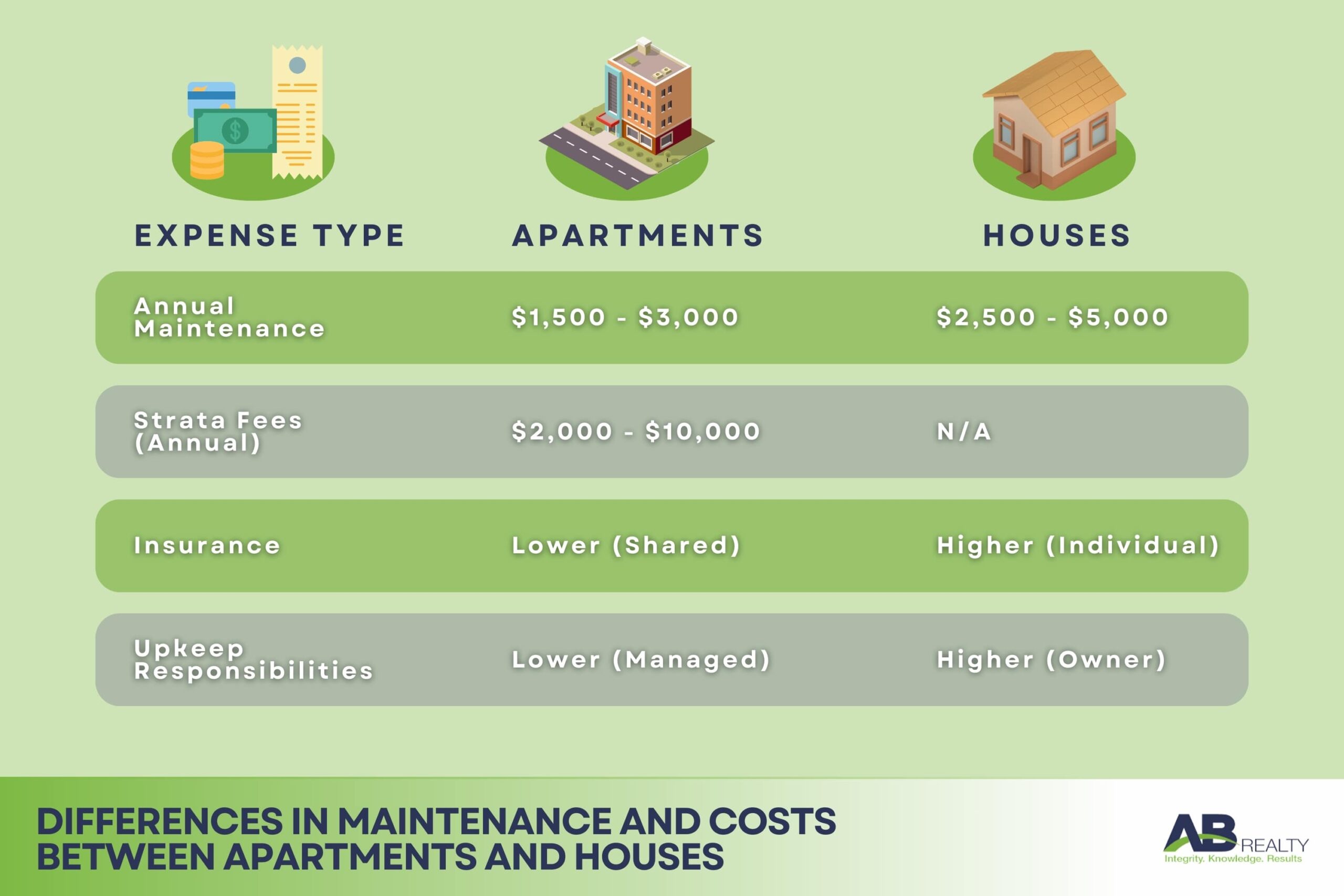 Capital Growth Potential in the Apartment Market